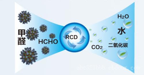 放在甲醛房間里的房間還能吃嗎? 放在甲醛房間里的房間還能吃嗎?