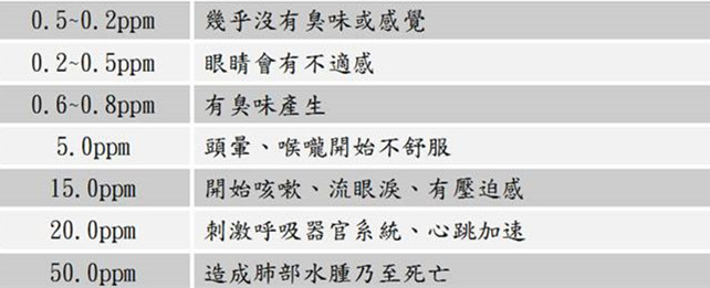室內空氣凈化與室內空氣治理的差距究竟在哪里? 室內空氣凈化與室內空氣治理的差距究竟在哪里?